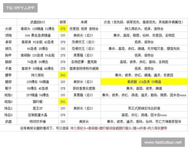 魔兽世界新手装备获取技巧